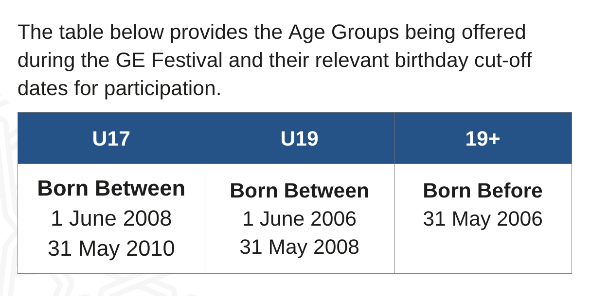 <b>Age Criteria</b>